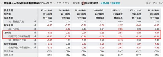 刘元章出任中华联合保险集团董事长，总经理已空缺两年，旗下寿险公司持续亏损  第2张