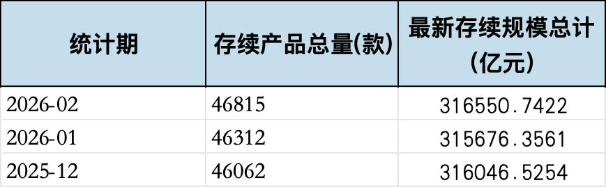 2月规模增、收益率环比下降,华夏理财继续“霸榜”权益类收益榜|理财月报 第1张 2月规模增、收益率环比下降,华夏理财继续“霸榜”权益类收益榜|理财月报 第1张