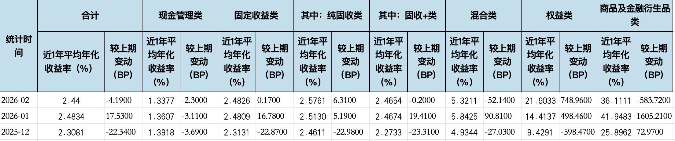 2月规模增、收益率环比下降,华夏理财继续“霸榜”权益类收益榜|理财月报 第2张 2月规模增、收益率环比下降,华夏理财继续“霸榜”权益类收益榜|理财月报 第2张