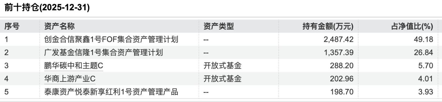 2月规模增、收益率环比下降,华夏理财继续“霸榜”权益类收益榜|理财月报 第10张 2月规模增、收益率环比下降,华夏理财继续“霸榜”权益类收益榜|理财月报 第10张