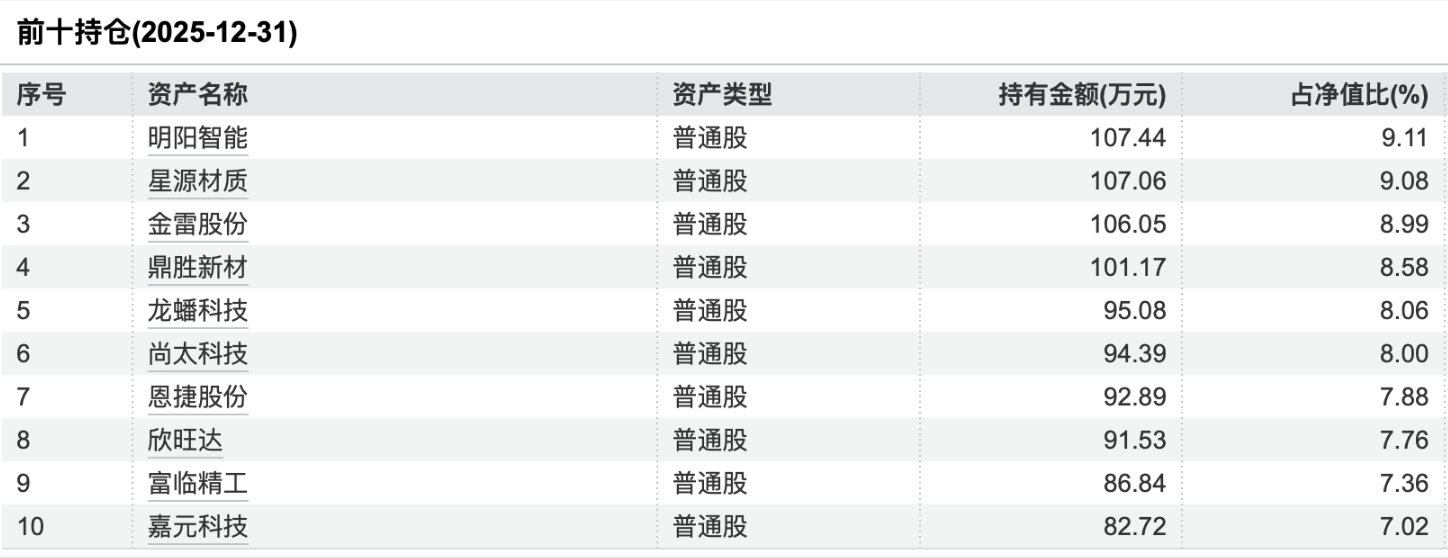 2月规模增、收益率环比下降,华夏理财继续“霸榜”权益类收益榜|理财月报 第12张 2月规模增、收益率环比下降,华夏理财继续“霸榜”权益类收益榜|理财月报 第12张