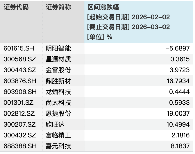 2月规模增、收益率环比下降,华夏理财继续“霸榜”权益类收益榜|理财月报 第13张 2月规模增、收益率环比下降,华夏理财继续“霸榜”权益类收益榜|理财月报 第13张