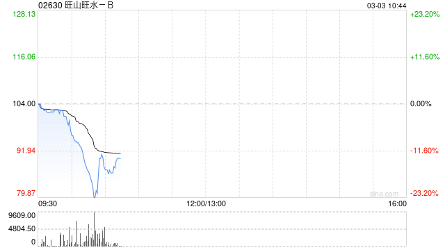 旺山旺水-B:H股股份奖励计划受托人变更 第1张 旺山旺水-B:H股股份奖励计划受托人变更 第1张
