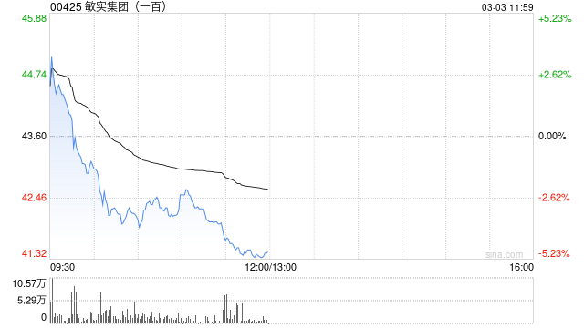 花旗：升敏实集团目标价至56港元 维持买入评级 受益欧洲新能源车销售及电动车电池国标  第1张