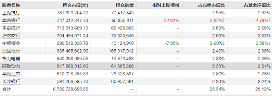 红利低波ETF华泰柏瑞(512890)逆势大涨半日成交8亿领跑同类 险资增配高股息或成2026年主线 第2张 红利低波ETF华泰柏瑞(512890)逆势大涨半日成交8亿领跑同类 险资增配高股息或成2026年主线 第2张