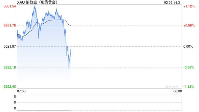 中东战火升级,金价却涨不动了? 第2张 中东战火升级,金价却涨不动了? 第2张