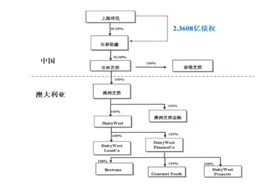 “奶酪女王”柴琇被免,“蒙牛系”高管上位,妙可蓝多这事儿,不止1.29亿那么简单… 第2张 “奶酪女王”柴琇被免,“蒙牛系”高管上位,妙可蓝多这事儿,不止1.29亿那么简单… 第2张