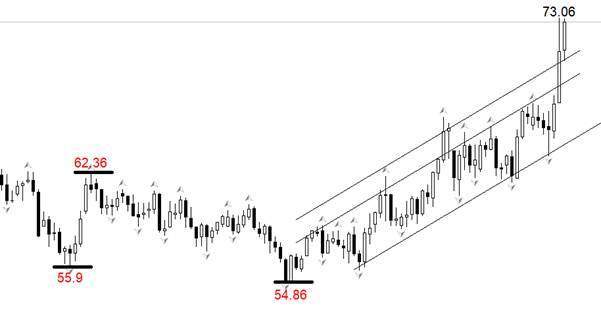 ATFX：霍尔木兹海峡被封，国际油价站稳72美元  第1张