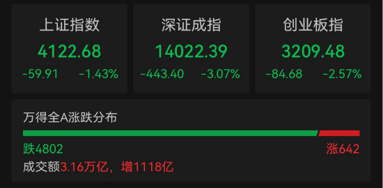 ETF日报:金融同样受益于短期地缘政治风险影响,大金融板块成为另一“避险地”,关注金融ETF和证券ETF 第1张 ETF日报:金融同样受益于短期地缘政治风险影响,大金融板块成为另一“避险地”,关注金融ETF和证券ETF 第1张