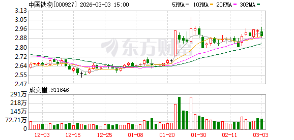 中国铁物：供应链集成服务的核心价值是通过提供物流、信息、加工等一站式服务  第1张