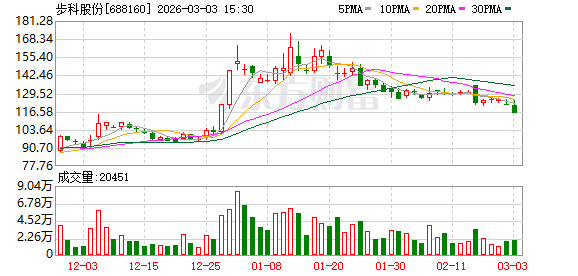 步科股份:公司拥有深圳和常州两大生产基地 第1张 步科股份:公司拥有深圳和常州两大生产基地 第1张