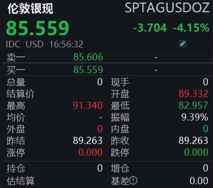 金银突发跳水!怎么回事? 第2张 金银突发跳水!怎么回事? 第2张