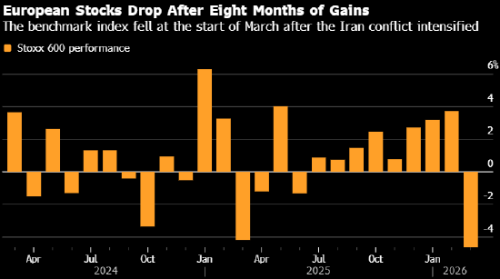 欧洲股市重挫 通胀与利率前景阴云笼罩  第1张