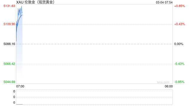 贵金属市场波动加大 多家银行提示投资风险 第1张 贵金属市场波动加大 多家银行提示投资风险 第1张