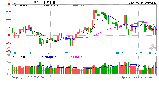 光大期货:3月4日金融日报 第2张 光大期货:3月4日金融日报 第2张