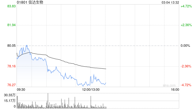 大摩:中国生科板块催化剂集中下半年 重新覆盖信达生物予“增持”评级 第1张 大摩:中国生科板块催化剂集中下半年 重新覆盖信达生物予“增持”评级 第1张