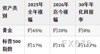 单月狂吸190亿美元!黄金ETF成吸金狂潮,中东战火点燃避险情绪 第4张 单月狂吸190亿美元!黄金ETF成吸金狂潮,中东战火点燃避险情绪 第4张