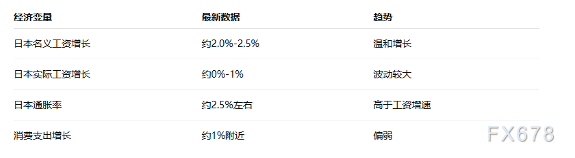 日本央行植田和男强调工资增长,日本通胀目标实现路径仍存不确定性 第2张 日本央行植田和男强调工资增长,日本通胀目标实现路径仍存不确定性 第2张