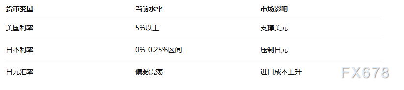 日本央行植田和男强调工资增长,日本通胀目标实现路径仍存不确定性 第3张 日本央行植田和男强调工资增长,日本通胀目标实现路径仍存不确定性 第3张