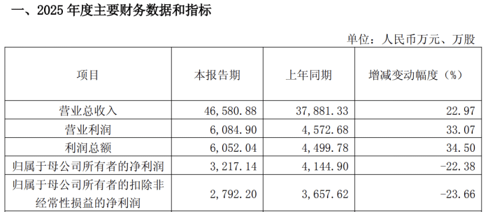 索辰科技高溢价并购频现,标的质量参差不齐,净利下滑困局难解 第1张 索辰科技高溢价并购频现,标的质量参差不齐,净利下滑困局难解 第1张