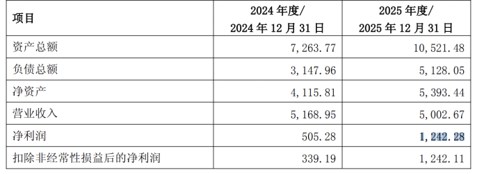 索辰科技高溢价并购频现,标的质量参差不齐,净利下滑困局难解 第2张 索辰科技高溢价并购频现,标的质量参差不齐,净利下滑困局难解 第2张