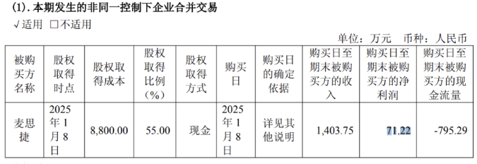 索辰科技高溢价并购频现,标的质量参差不齐,净利下滑困局难解 第3张 索辰科技高溢价并购频现,标的质量参差不齐,净利下滑困局难解 第3张