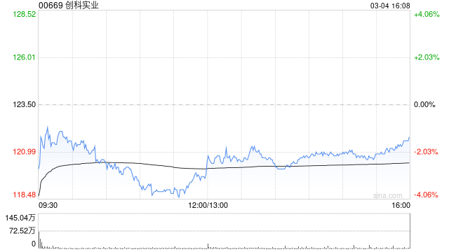 花旗：升创科实业目标价至150港元 续列首选股  第1张