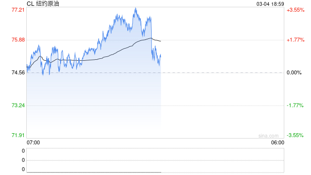 光大期货0304热点追踪：同涨不同命，扒一扒那些真正依赖中东进口的品种  第2张