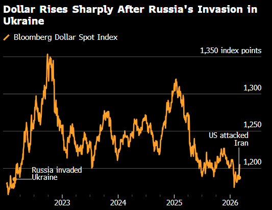 伊朗战争风险难测 交易员最好翻开2022年的“小本本”温故知新 第1张 伊朗战争风险难测 交易员最好翻开2022年的“小本本”温故知新 第1张