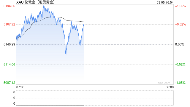 桥水创始人达利欧谈：为什么比特币永远无法取代黄金  第1张