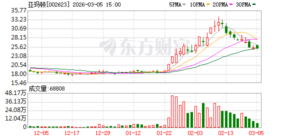 亚玛顿：太阳能瓦片玻璃及储能门相关产品有向北美客户持续进行供货  第1张