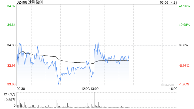 西部证券：首予速腾聚创“买入”评级 激光雷达龙头进军全球市场  第1张