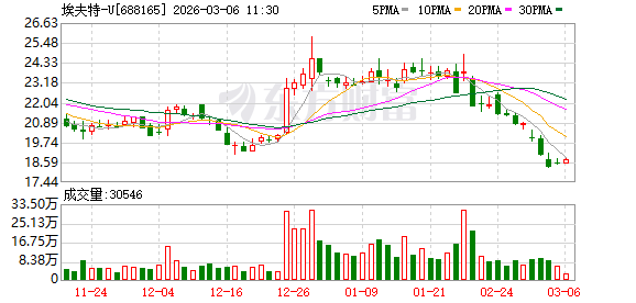 埃夫特：工业机器人产品通过SGS功能安全认证  第1张