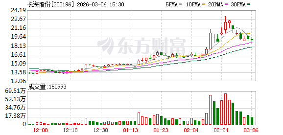 长海股份：公司目前不生产电子布，生产电子毡  第1张