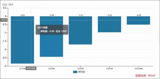 青云科技逼近资不抵债？净资产大幅缩水离退市风险警示多远  第2张