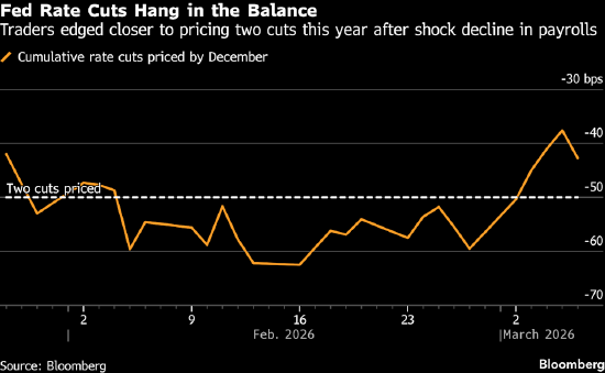 受通胀担忧影响，美国债券迎来4月以来表现最差的一周  第2张
