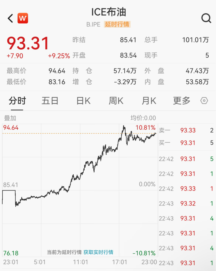 原油，飙升！中国资产，爆发  第6张