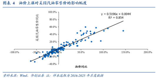 华创证券张瑜：油价上涨，对中美通胀影响多大？  第3张