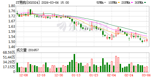 北京苏宁易购多重补贴撬动家装春季消费  第1张