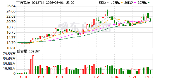 百通能源：公司及子公司无逾期对外担保  第1张