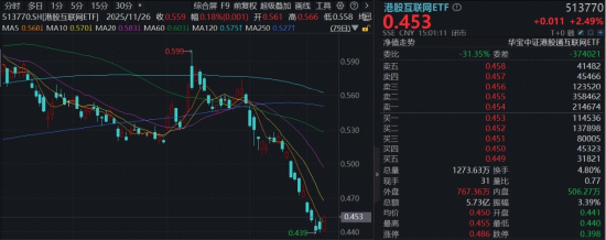 流动性向好+亮眼业绩,港股暴力反弹!阿里、腾讯涨超3%,机构:“最恐慌的时刻”已经过去 第1张 流动性向好+亮眼业绩,港股暴力反弹!阿里、腾讯涨超3%,机构:“最恐慌的时刻”已经过去 第1张