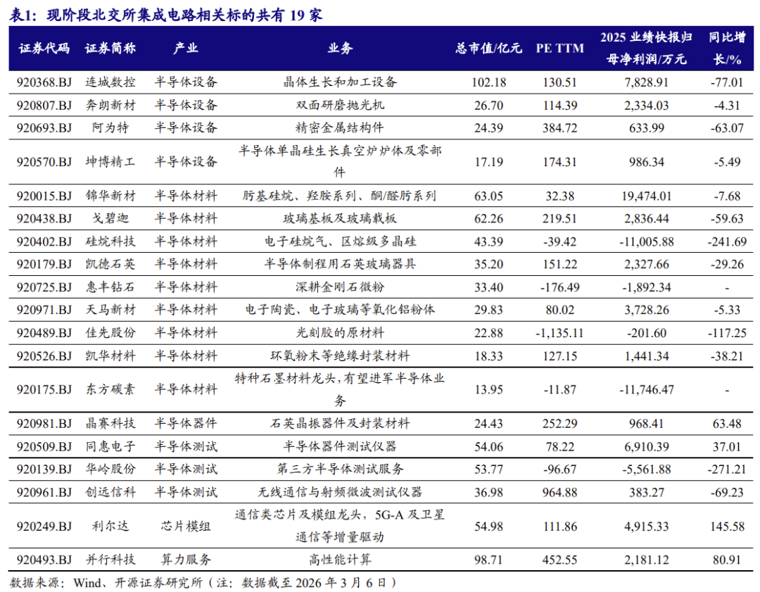 【北交所科技新产业】政府工作报告 12 大产业方向全梳理:北交所“新质生产力”资产图谱解析No.108 第4张 【北交所科技新产业】政府工作报告 12 大产业方向全梳理:北交所“新质生产力”资产图谱解析No.108 第4张