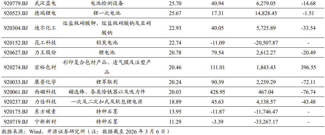 【北交所科技新产业】政府工作报告 12 大产业方向全梳理:北交所“新质生产力”资产图谱解析No.108 第12张 【北交所科技新产业】政府工作报告 12 大产业方向全梳理:北交所“新质生产力”资产图谱解析No.108 第12张
