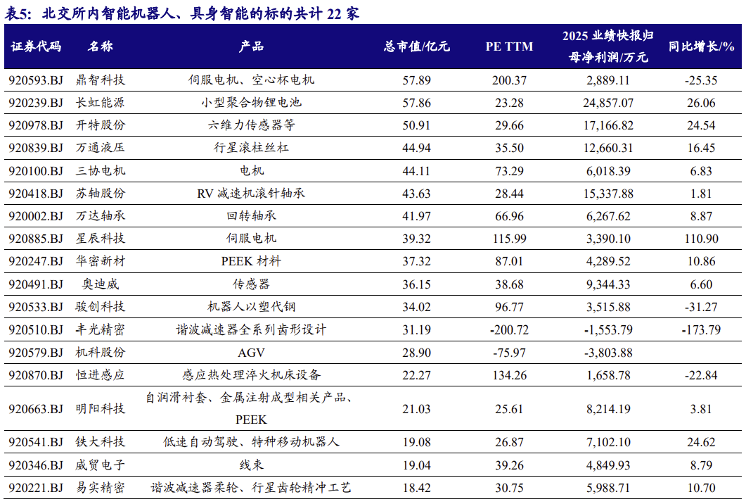 【北交所科技新产业】政府工作报告 12 大产业方向全梳理:北交所“新质生产力”资产图谱解析No.108 第13张 【北交所科技新产业】政府工作报告 12 大产业方向全梳理:北交所“新质生产力”资产图谱解析No.108 第13张