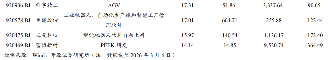 【北交所科技新产业】政府工作报告 12 大产业方向全梳理:北交所“新质生产力”资产图谱解析No.108 第14张 【北交所科技新产业】政府工作报告 12 大产业方向全梳理:北交所“新质生产力”资产图谱解析No.108 第14张