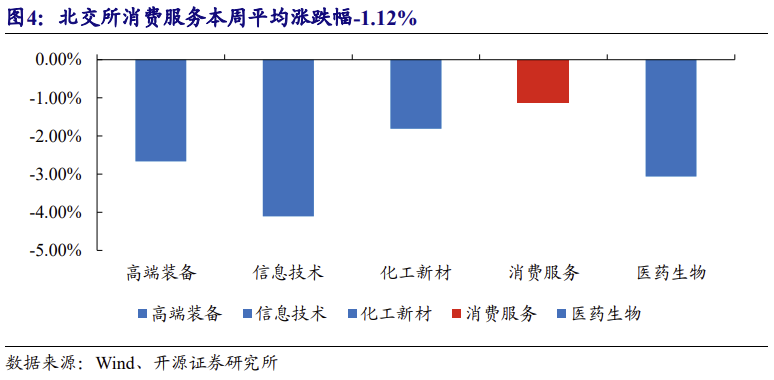【北交所科技新产业】政府工作报告 12 大产业方向全梳理:北交所“新质生产力”资产图谱解析No.108 第18张 【北交所科技新产业】政府工作报告 12 大产业方向全梳理:北交所“新质生产力”资产图谱解析No.108 第18张