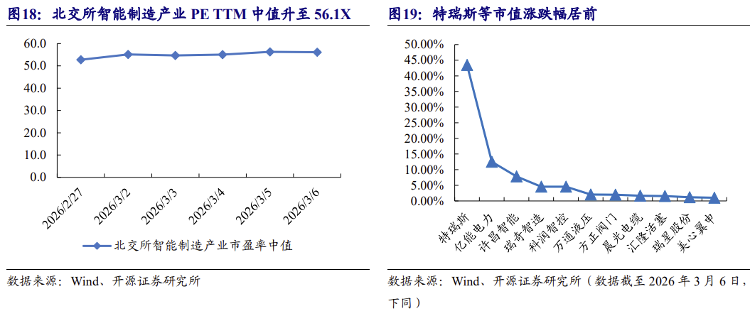 【北交所科技新产业】政府工作报告 12 大产业方向全梳理:北交所“新质生产力”资产图谱解析No.108 第28张 【北交所科技新产业】政府工作报告 12 大产业方向全梳理:北交所“新质生产力”资产图谱解析No.108 第28张