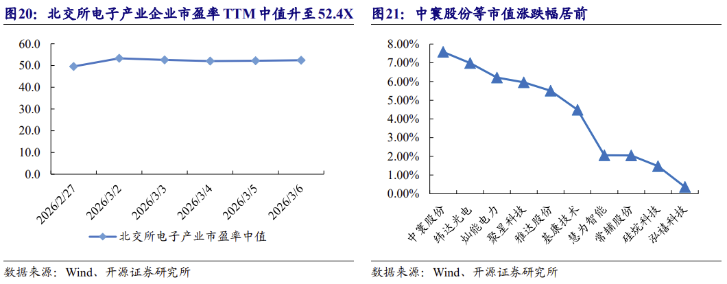 【北交所科技新产业】政府工作报告 12 大产业方向全梳理:北交所“新质生产力”资产图谱解析No.108 第29张 【北交所科技新产业】政府工作报告 12 大产业方向全梳理:北交所“新质生产力”资产图谱解析No.108 第29张