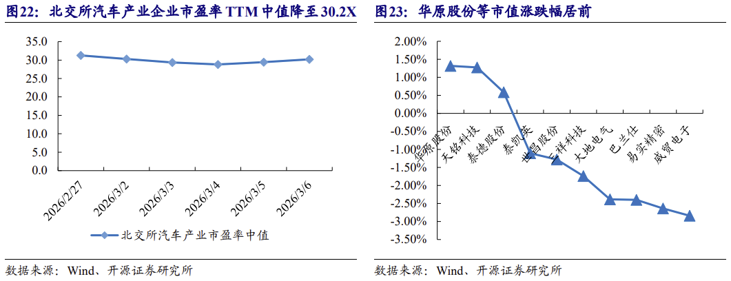 【北交所科技新产业】政府工作报告 12 大产业方向全梳理:北交所“新质生产力”资产图谱解析No.108 第30张 【北交所科技新产业】政府工作报告 12 大产业方向全梳理:北交所“新质生产力”资产图谱解析No.108 第30张