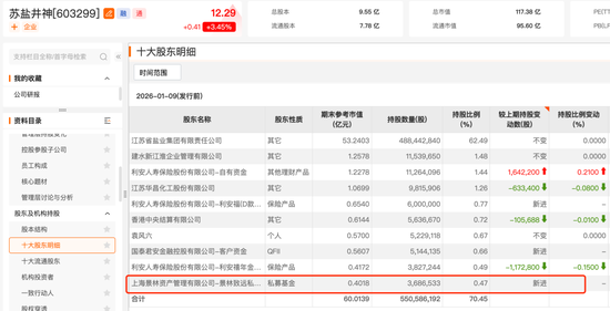 杨东、董承非,最新持仓曝光 第3张 杨东、董承非,最新持仓曝光 第3张